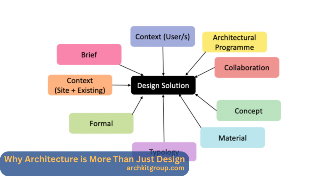 Architects for Commercial Projects